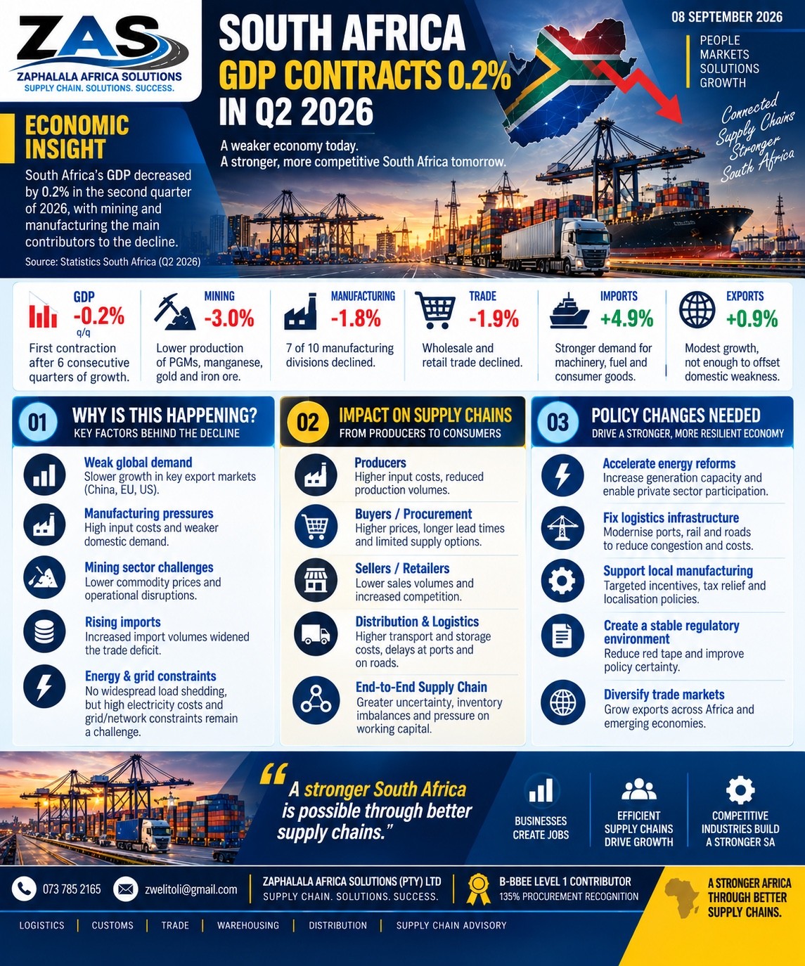 South African economic data